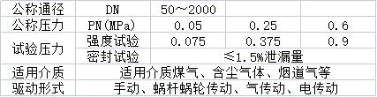 手动通风蝶阀性能参数.jpg