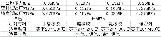 液动插板阀性能.png